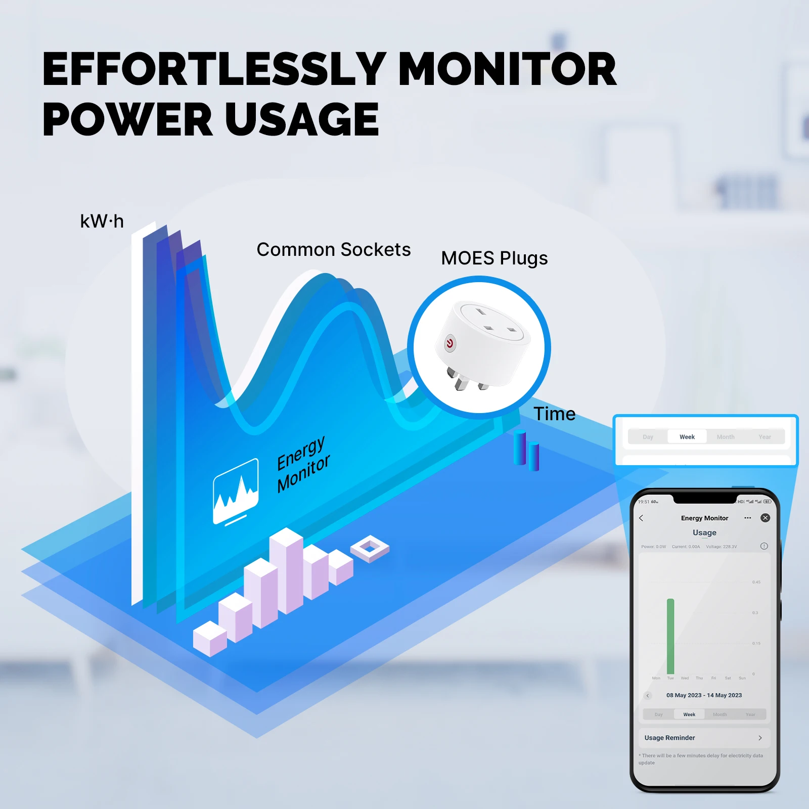 MOES Smart EU/US/UK Plug Matte - Diy Home Electronics 리뷰 및 가격