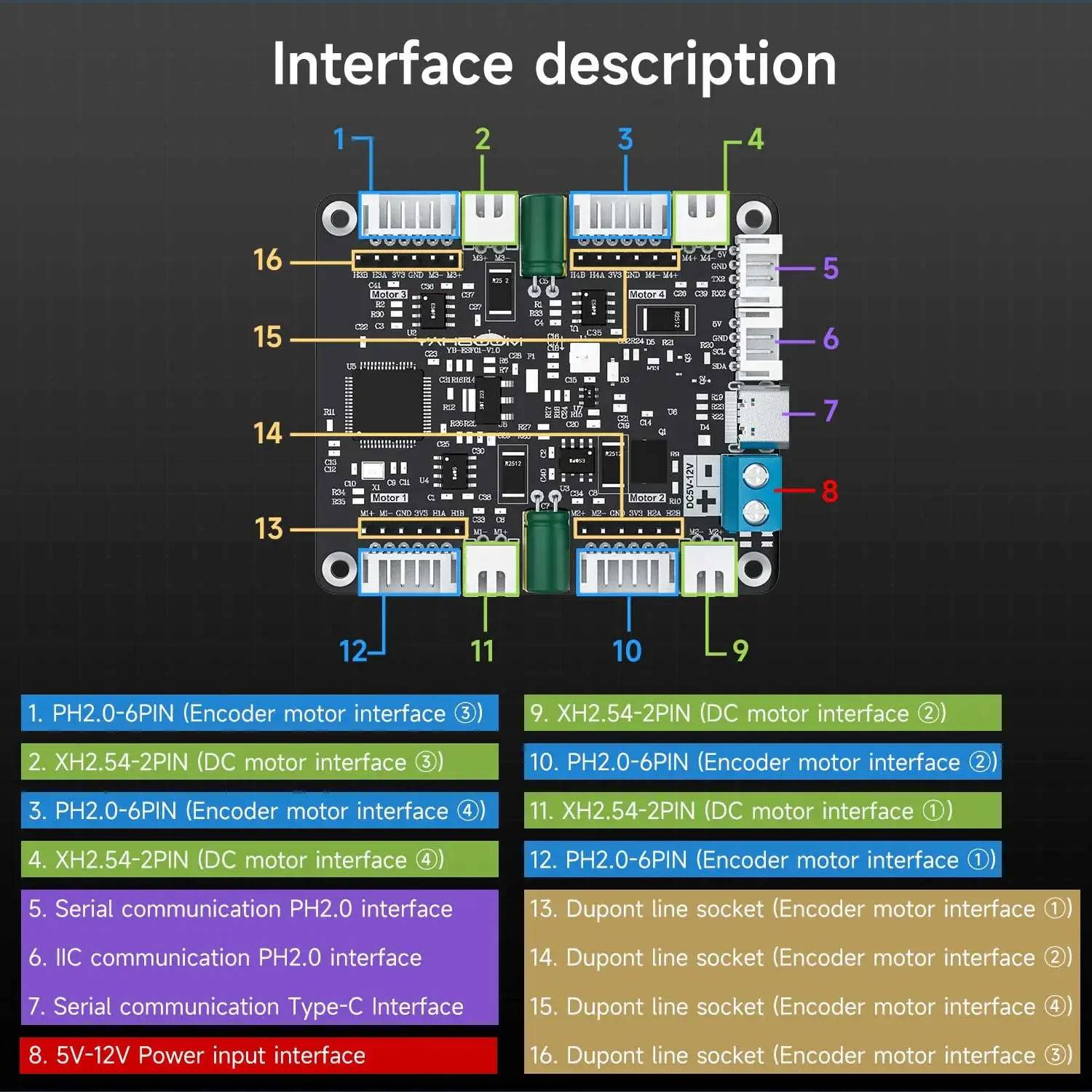Yahboom 4-Channel Encoder Moto - Diy With Electronics 리뷰 및 가격