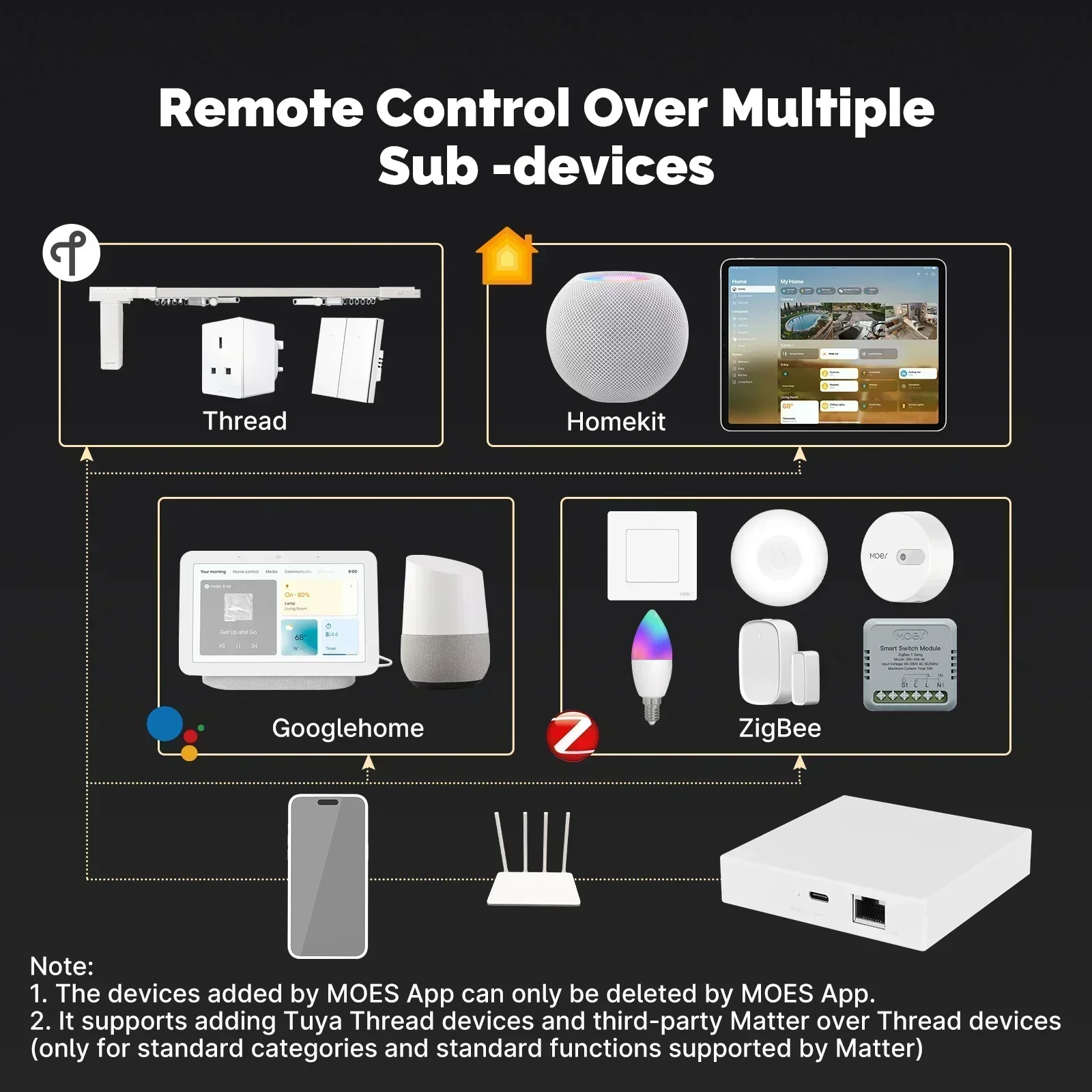 MOES Tuya Zigbee Matter Thread - Diy Home Electronics 리뷰 및 가격