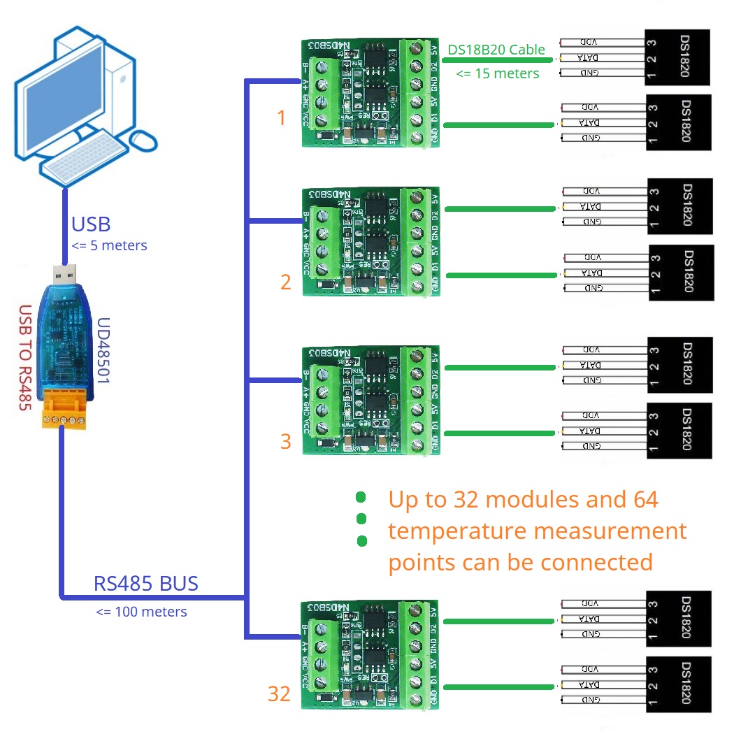 2CH RS485 Modbus  -55 to +125C - Ds18B20 Temperature Sensor 리뷰 및 가격