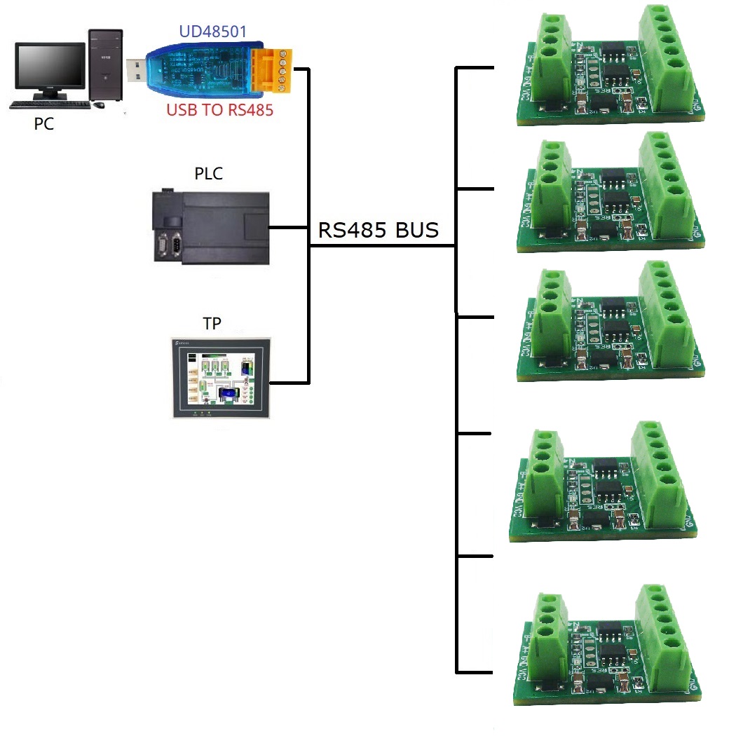2CH RS485 Modbus  -55 to +125C - Ds18B20 Temperature Sensor 리뷰 및 가격