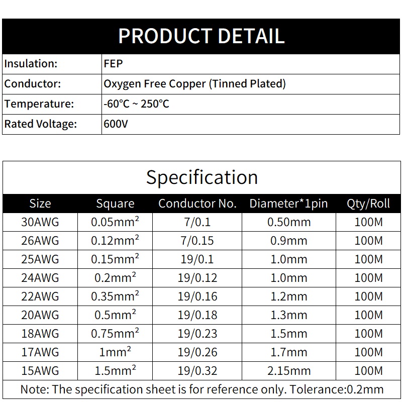 2M/10M 2pins PTFE Wire 30/26/2 - Diy Electronics Music 리뷰 및 가격