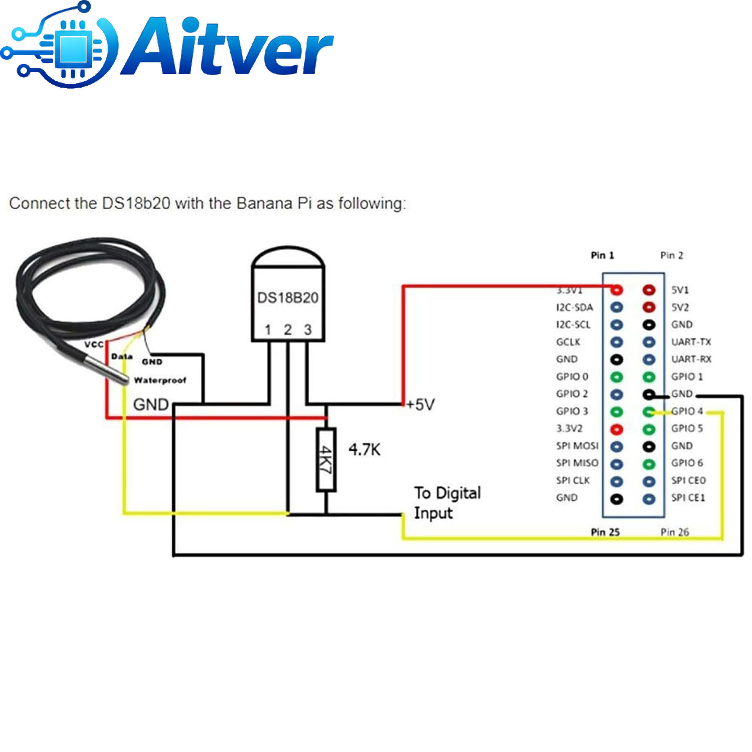 DS18B20 Waterproof Temperature - Ds18B20 Temperature Sensor 리뷰 및 가격