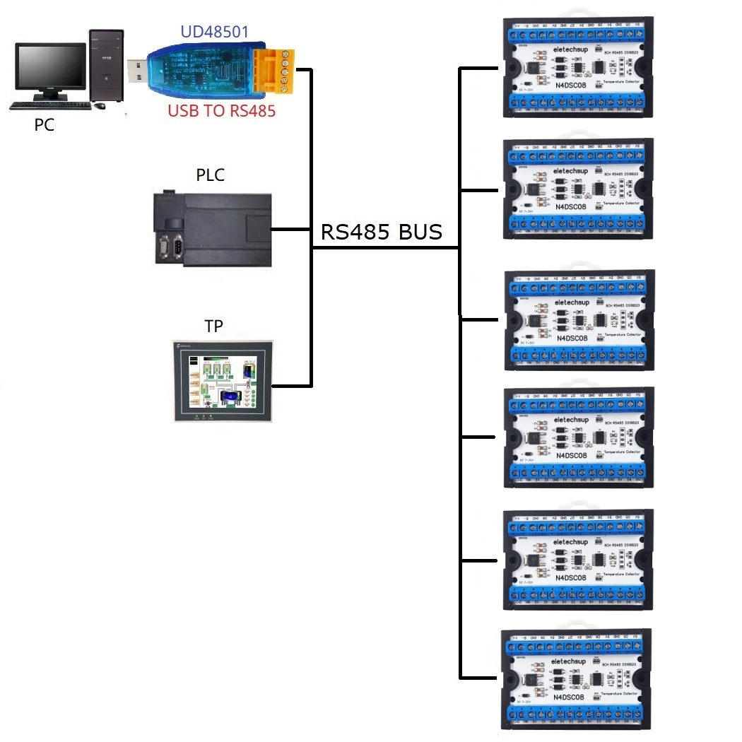 Modbus RS485 Analog IO Module  - Ds18B20 Temperature Sensor 리뷰 및 가격