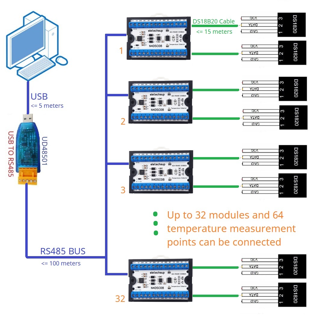 8-Way 1-Wire DS18B20 Digital T - Ds18B20 Temperature Sensor 리뷰 및 가격